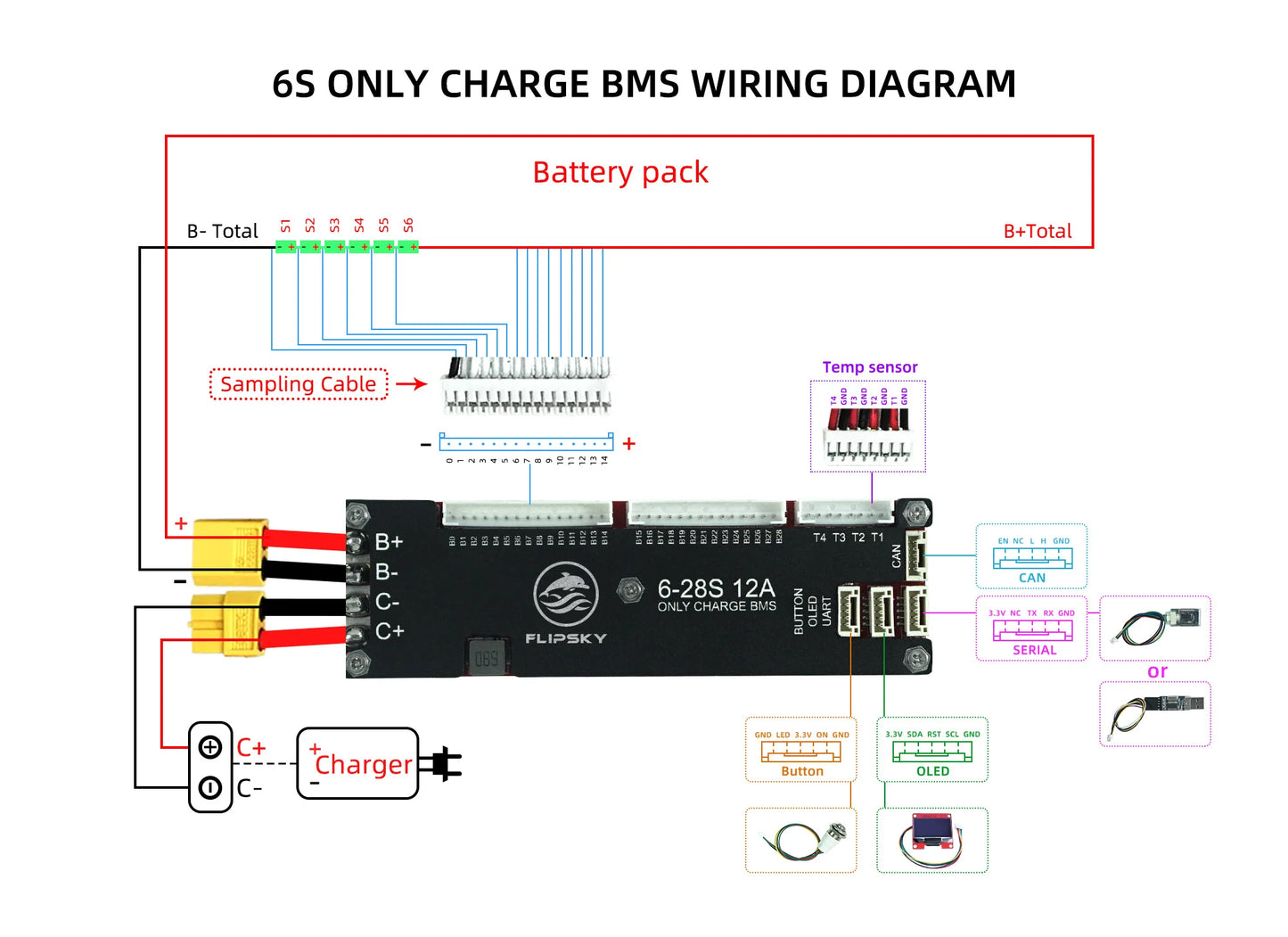 Flipsky Smart BMS (6-28S)